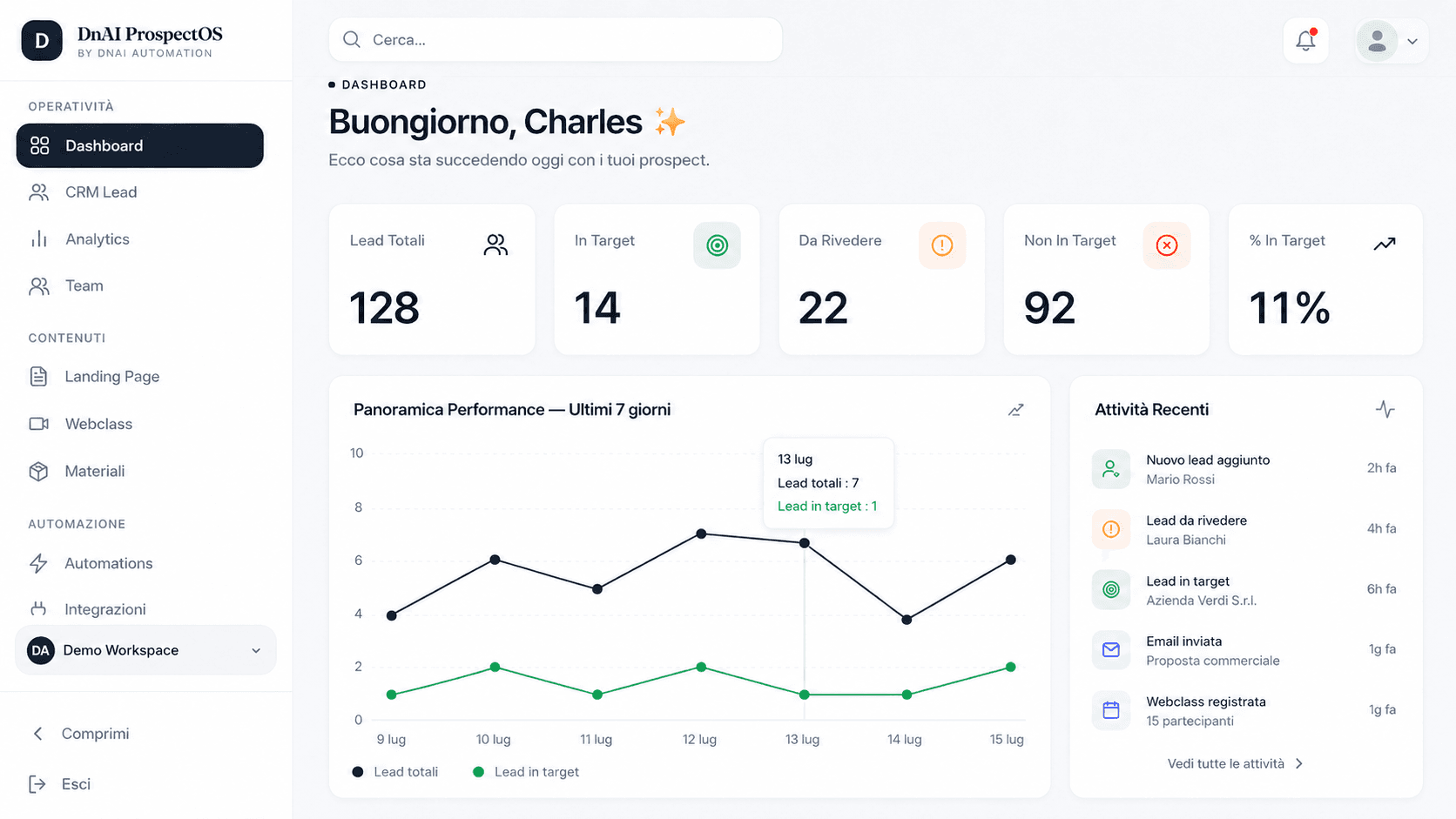 Interfaccia dashboard DnAI ProspectOS con statistiche lead, grafico lineare delle performance e attività recenti.